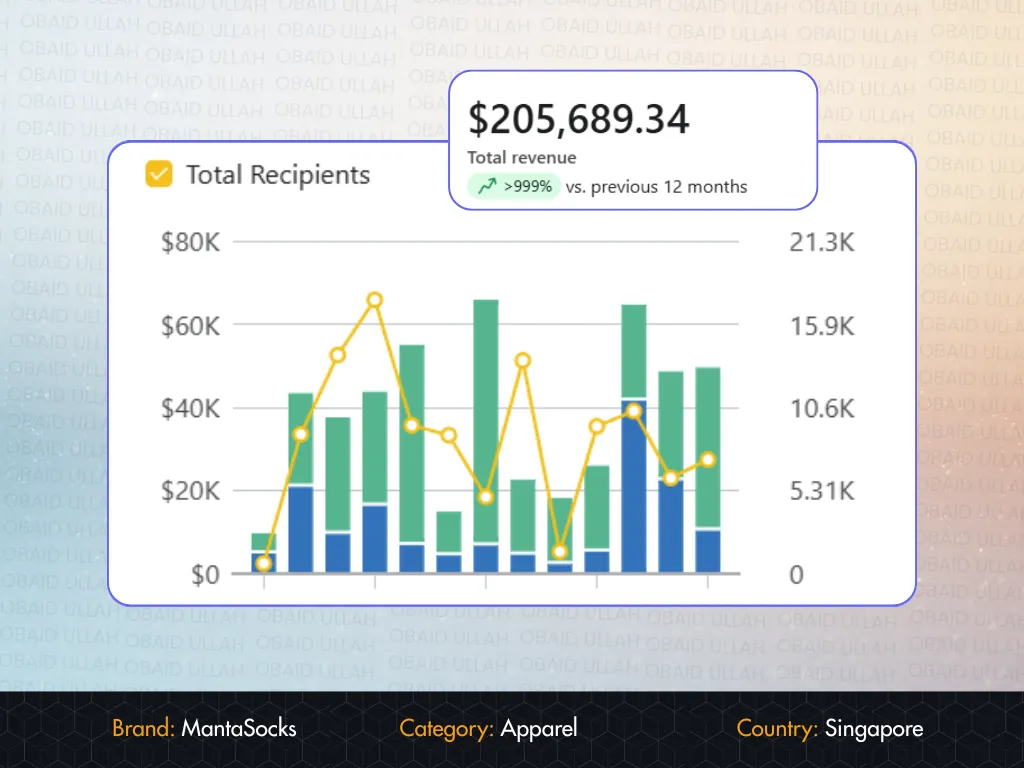 MantaSocks case study — Klaviyo Email by Obaid Ullah