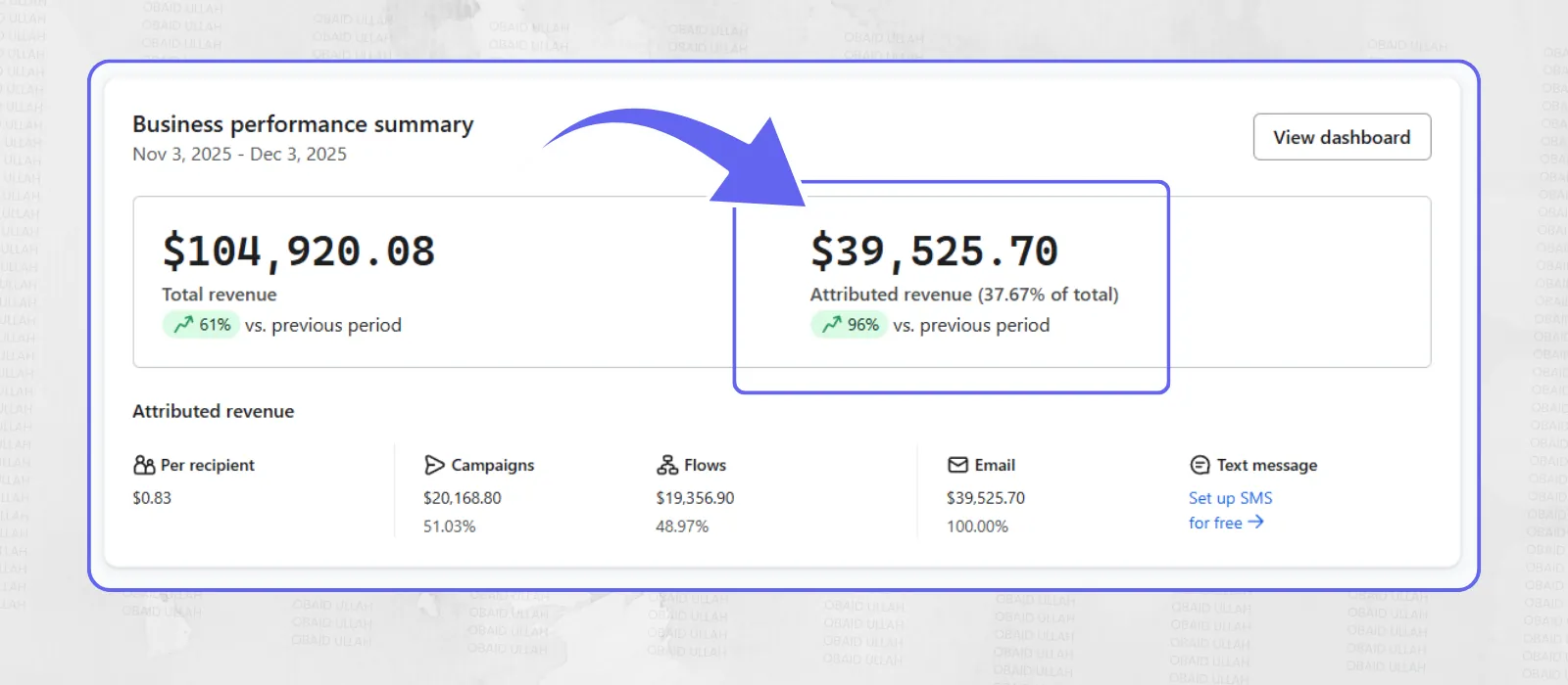 Klaviyo business performance dashboard for G_CERO Mexico