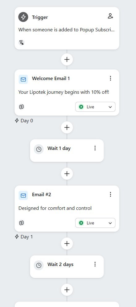 A welcome series flow in the Klaviyo flow builder, with the trigger, emails, and time delays