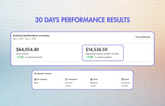 MantaSocks Klaviyo 30-day business performance summary, $14,536.59 attributed revenue