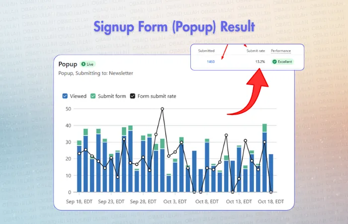 Pestle & Pods Klaviyo signup form results, 15% submit rate, Excellent rating